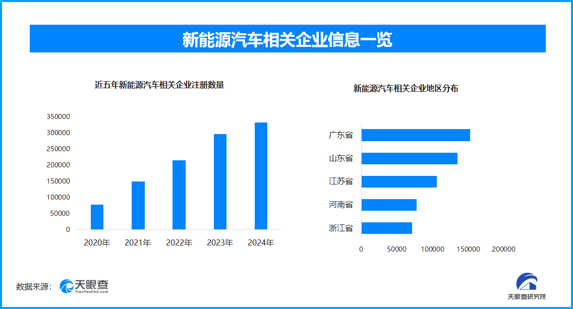 智能网联汽车驶向新未来 全国已有新能源汽车相关企业超140万家(图1)