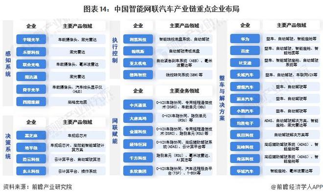 698万车也标配高阶智驾比亚迪正式迈入全民智驾时代！王传福：2025年买车看没的车将是少数派【附智能网联汽车行业现状分析】(图2)