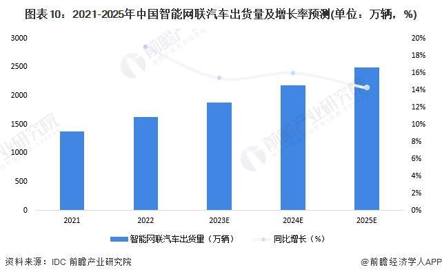 698万车也标配高阶智驾比亚迪正式迈入全民智驾时代！王传福：2025年买车看没的车将是少数派【附智能网联汽车行业现状分析】(图1)