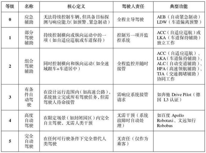 智慧领航安全护航——智能网联汽车辅助驾驶功能使用须谨慎(图1)