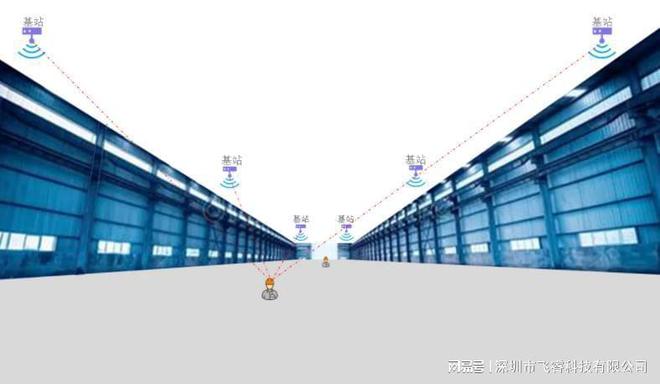 UWB超宽带技术如何实现室内定位?飞睿智能UWB定位方案(图1)