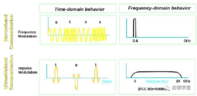 什么是UWB?(图8)