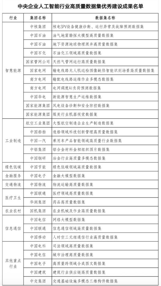 文化大数据政策及新闻简报(529)(图1)