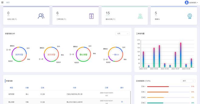 UWB室内定位源码超宽带无线通信技术(UWB)(图4)