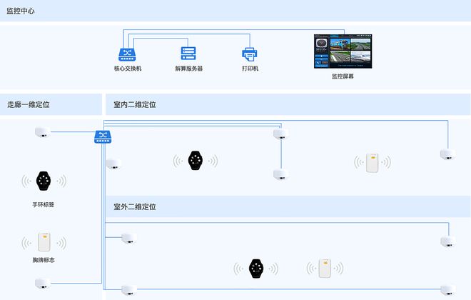 UWB室内定位源码超宽带无线通信技术(UWB)(图3)