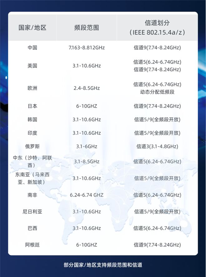 第二代UWB：内核进化——重新定义精准、安全与合规(图2)