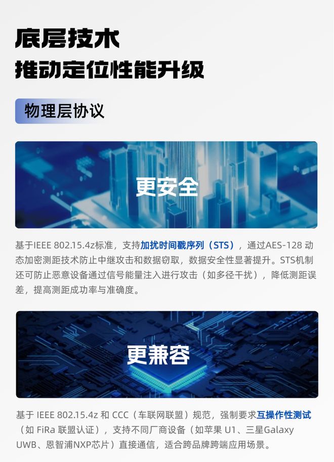 第二代UWB：内核进化——重新定义精准、安全与合规(图3)