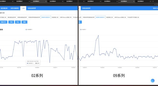 第二代UWB：内核进化——重新定义精准、安全与合规(图5)