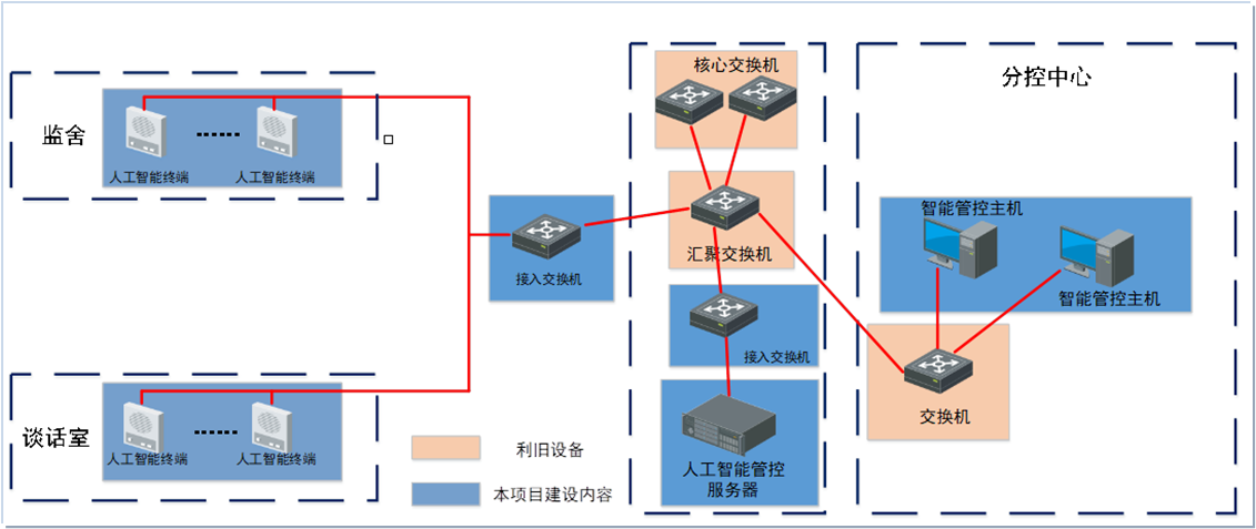 物联网智能终端管控系统-功能构成及项目应用(图1)